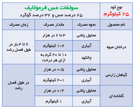 سولفات مس فرمولایف