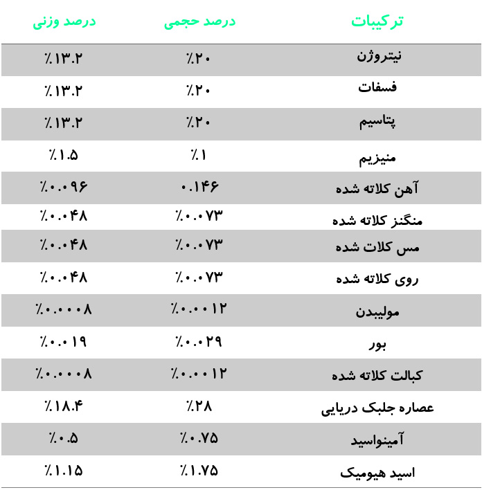 جدول-بیو-20.jpg (696×708)