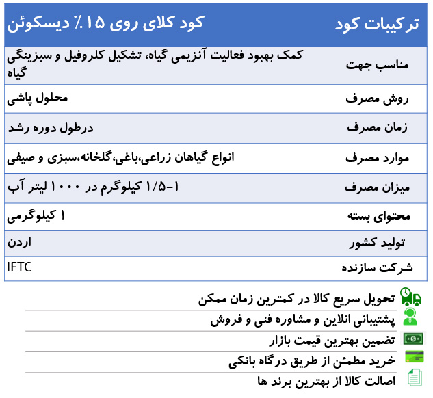 کودکلات روی 15%