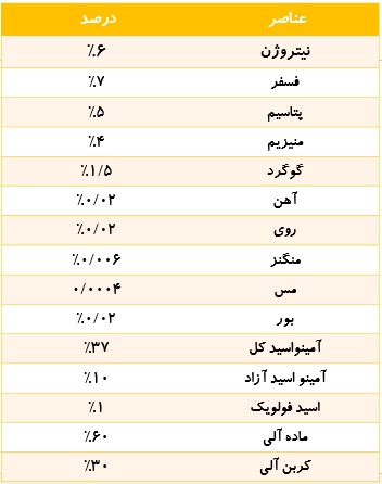 آمینو اسید مونتی گل