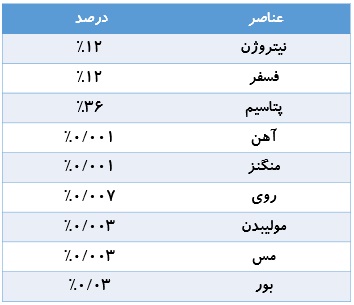 کود 121236 تراپلکس