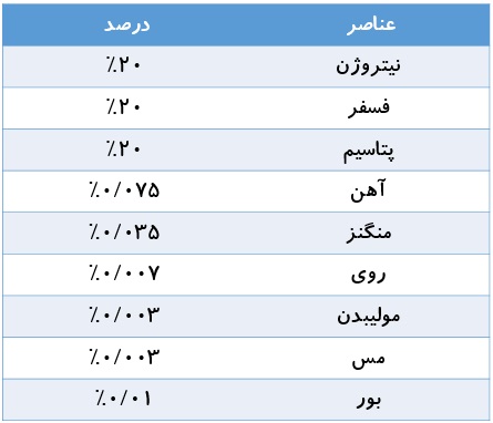 کود 202020 تراپلکس