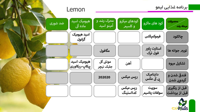 برنامه غذایی درختان لیمو