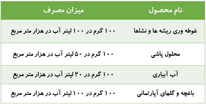 کود ویگور مولتی هاروانا