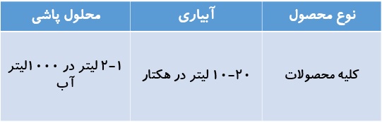 گوگرد مایع 36%