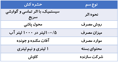 حشره کش آکتامیا کاوش