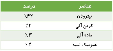کود اورامیک